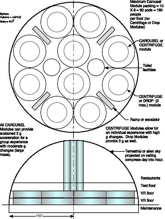 Dome module